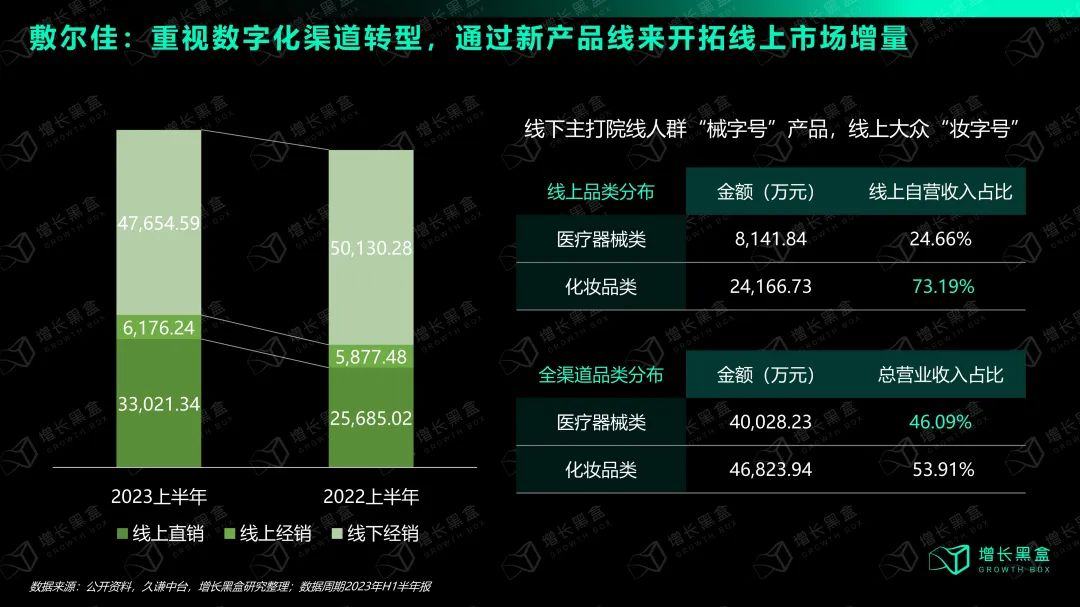 选择与努力同样重要：国货美妆如何抓住2024新增量？(图18)