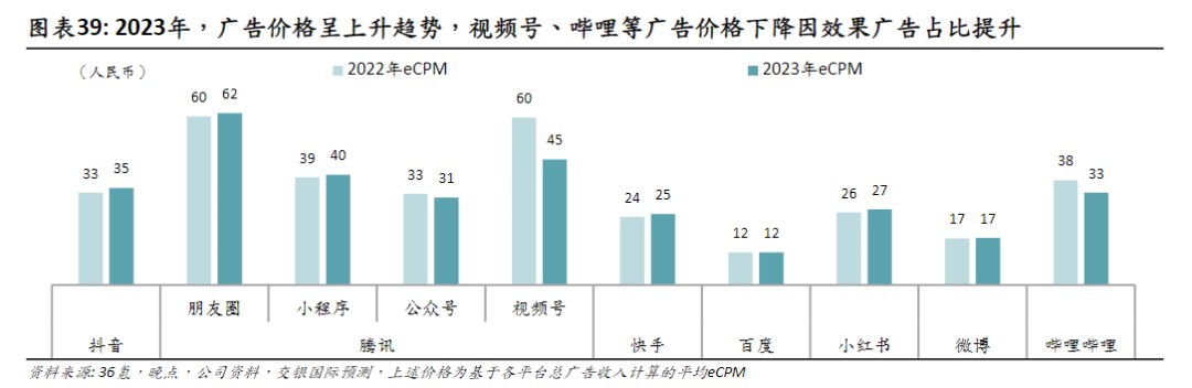 选择与努力同样重要：国货美妆如何抓住2024新增量？(图17)