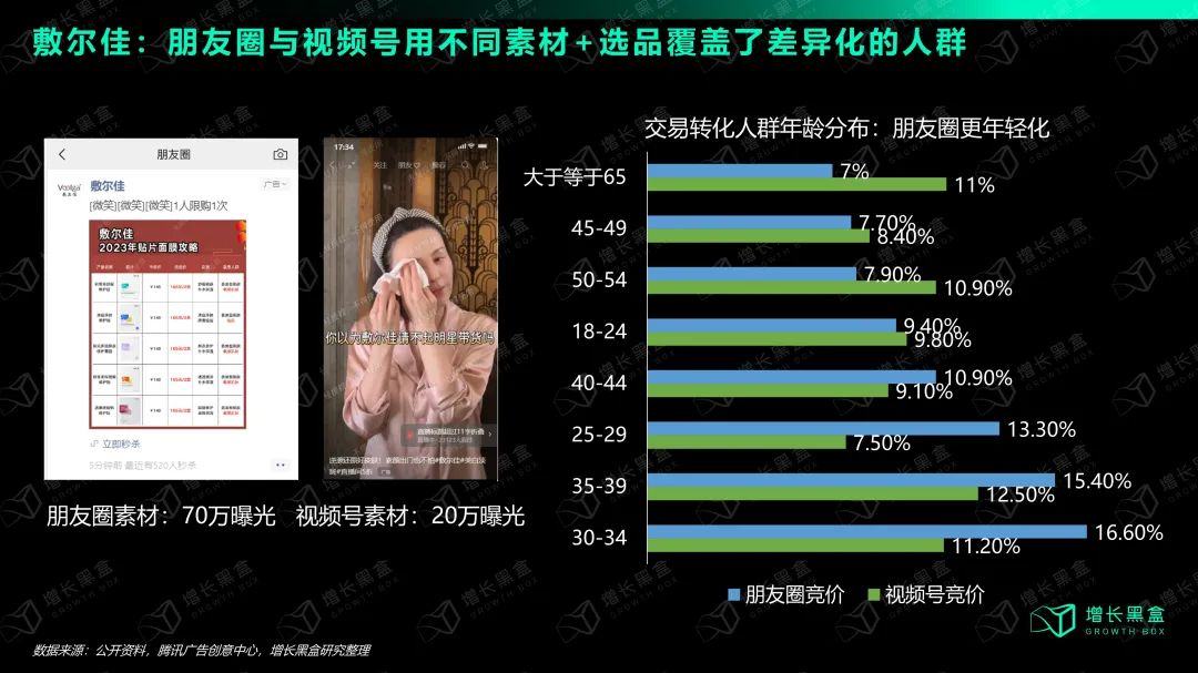 选择与努力同样重要：国货美妆如何抓住2024新增量？(图20)
