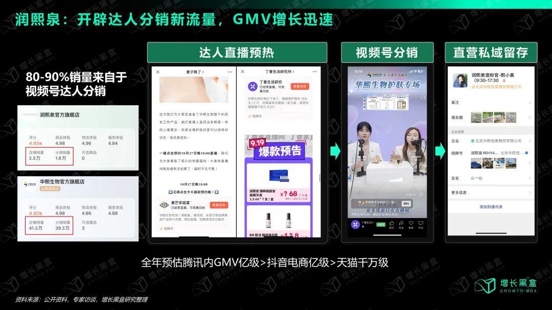 选择与努力同样重要：国货美妆如何抓住2024新增量？(图21)