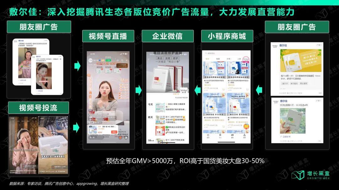 选择与努力同样重要：国货美妆如何抓住2024新增量？(图19)