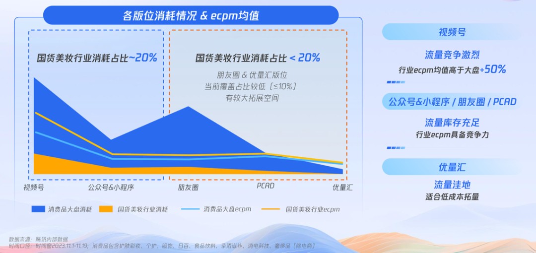 选择与努力同样重要：国货美妆如何抓住2024新增量？(图23)