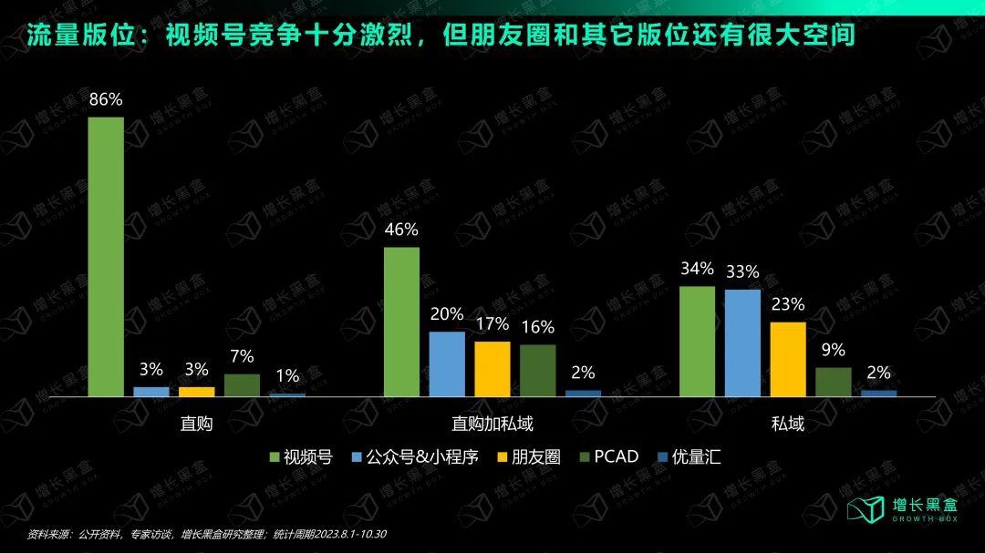 选择与努力同样重要：国货美妆如何抓住2024新增量？(图24)