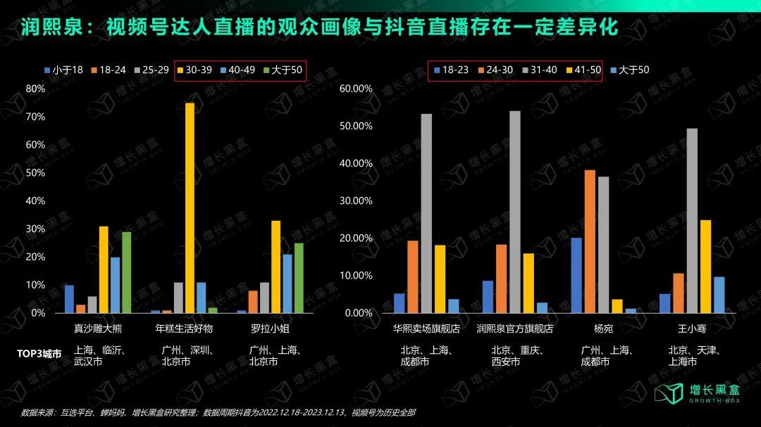 选择与努力同样重要：国货美妆如何抓住2024新增量？(图22)