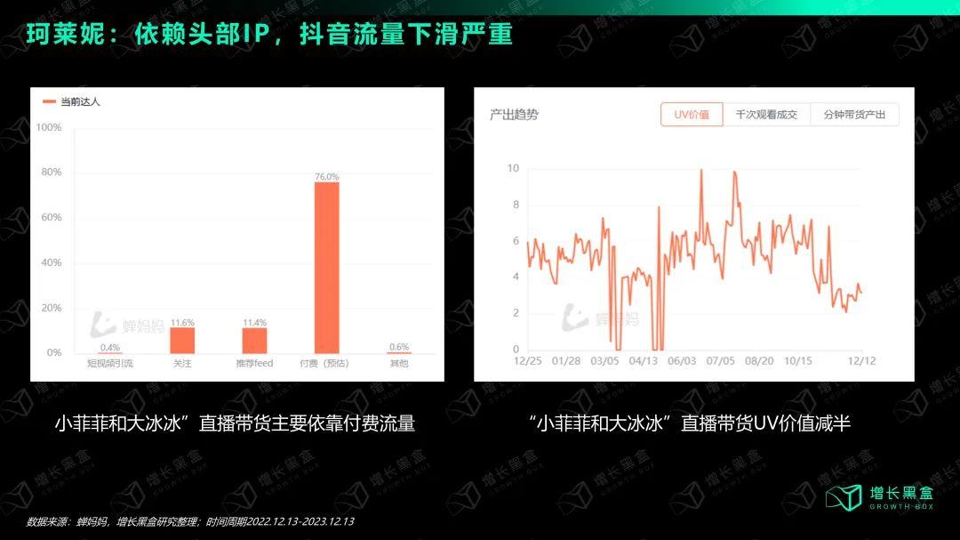 选择与努力同样重要：国货美妆如何抓住2024新增量？(图27)