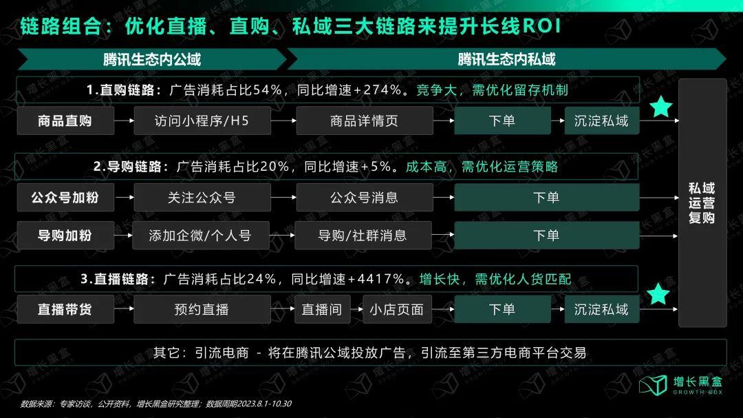 选择与努力同样重要：国货美妆如何抓住2024新增量？(图26)
