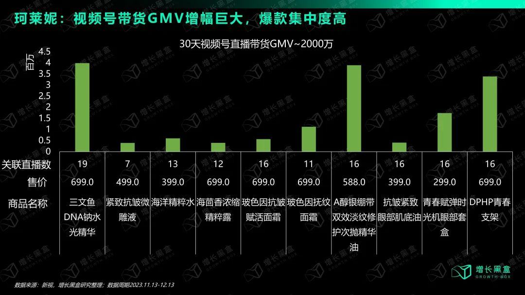选择与努力同样重要：国货美妆如何抓住2024新增量？(图28)