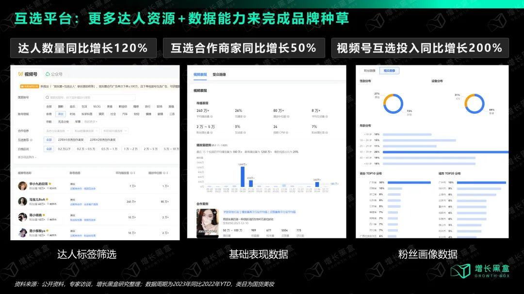 选择与努力同样重要：国货美妆如何抓住2024新增量？(图31)