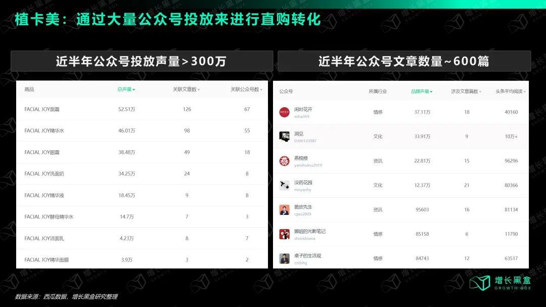 选择与努力同样重要：国货美妆如何抓住2024新增量？(图30)