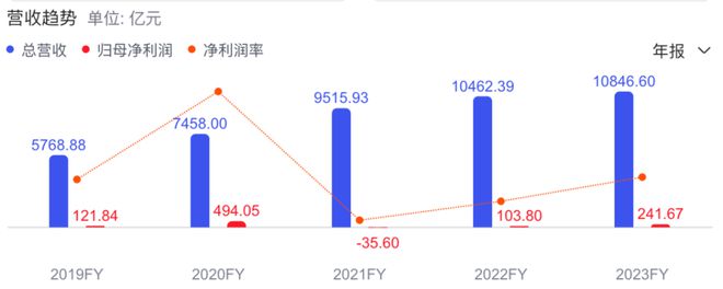 京东淘宝战略更迭：失焦、模仿、回归电商已无新鲜事？(图2)