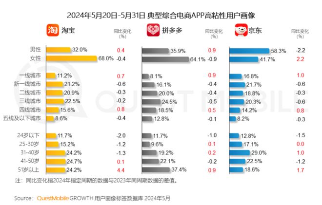 京东淘宝战略更迭：失焦、模仿、回归电商已无新鲜事？(图3)