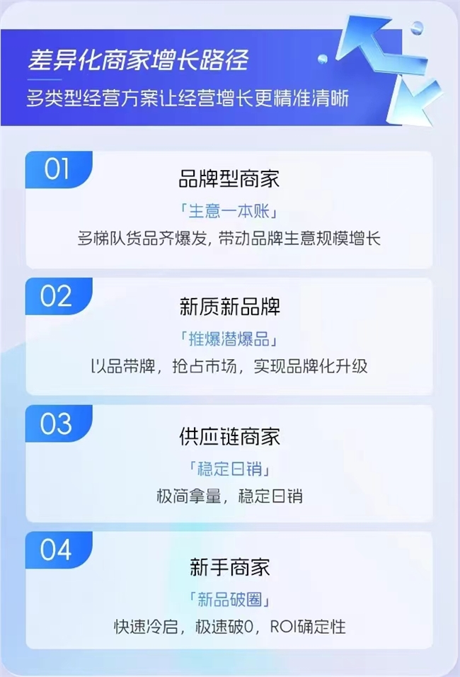 淘宝全站推广策略引领商家玩转电商流量池(图2)