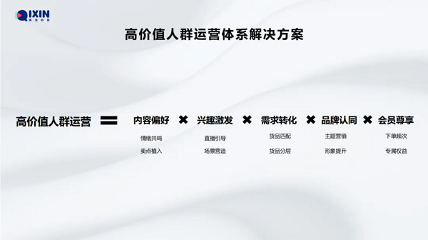深度对话｜服务商其信科技COOHank：快、准、狠在抖音电商实现生意跃升(图2)