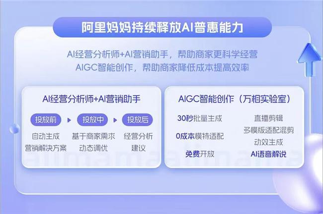 全站覆盖精准触达——淘宝全站推广成为电商生意增长新引擎(图2)
