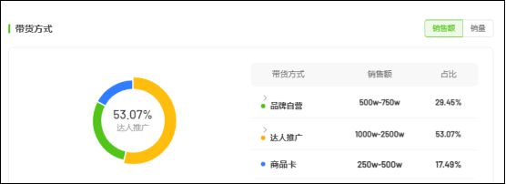 2个月爆卖3亿、单品GMV超千万！抖音电商月饼数据出炉(图8)