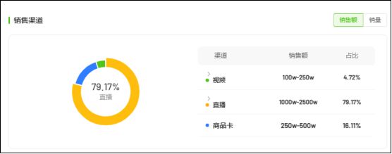 2个月爆卖3亿、单品GMV超千万！抖音电商月饼数据出炉(图7)
