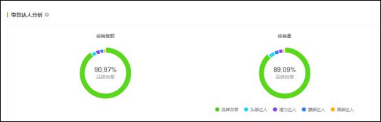 2个月爆卖3亿、单品GMV超千万！抖音电商月饼数据出炉(图9)