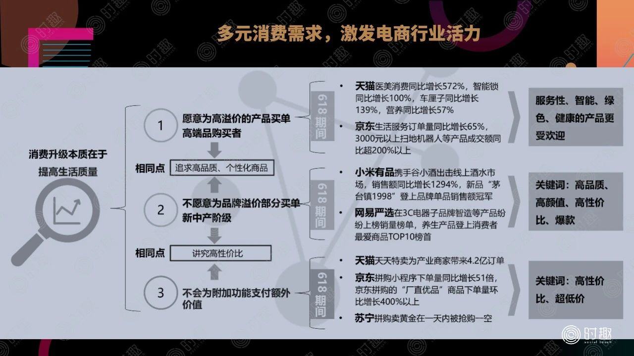 一文读懂电商平台营销玩法(图2)