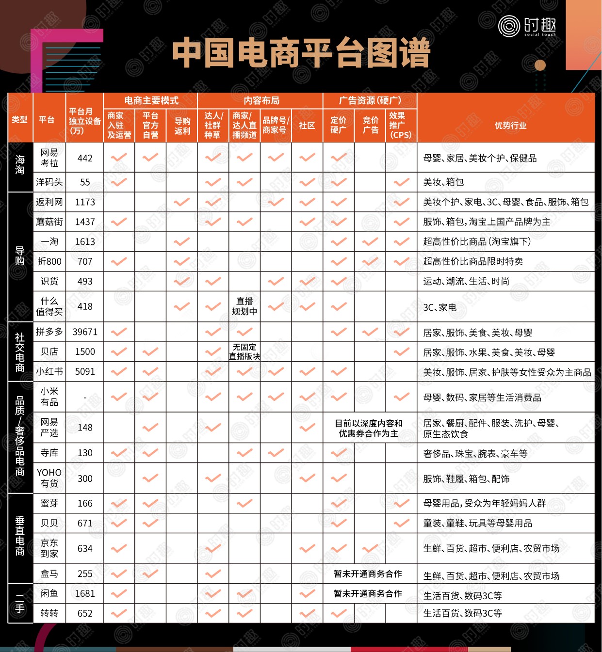 一文读懂电商平台营销玩法(图3)