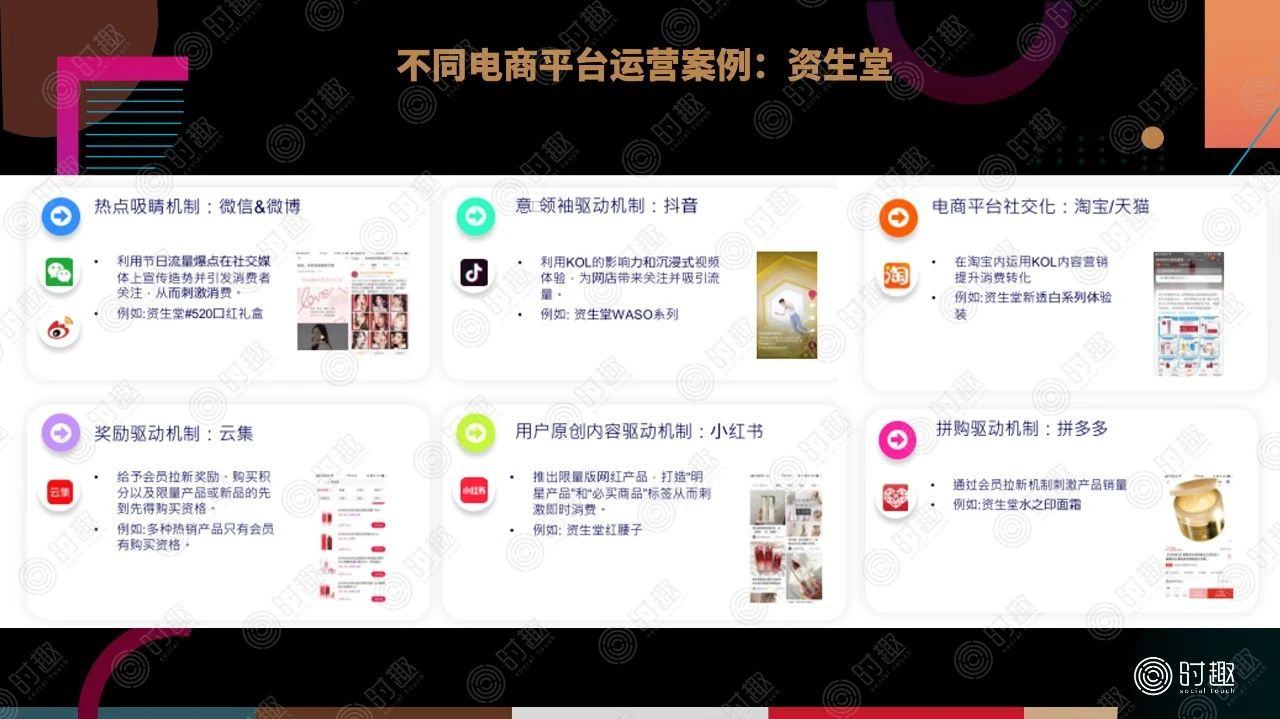 一文读懂电商平台营销玩法(图4)
