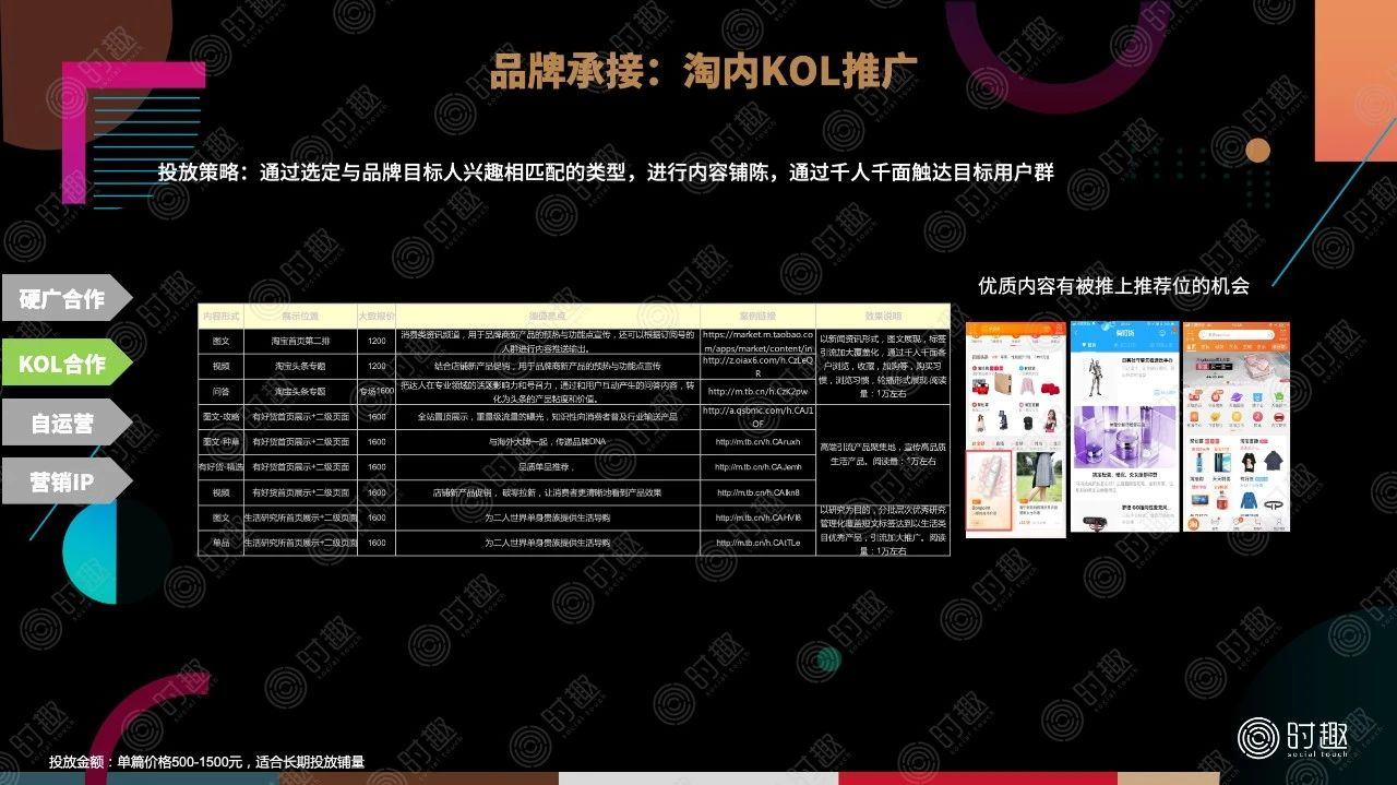 一文读懂电商平台营销玩法(图8)