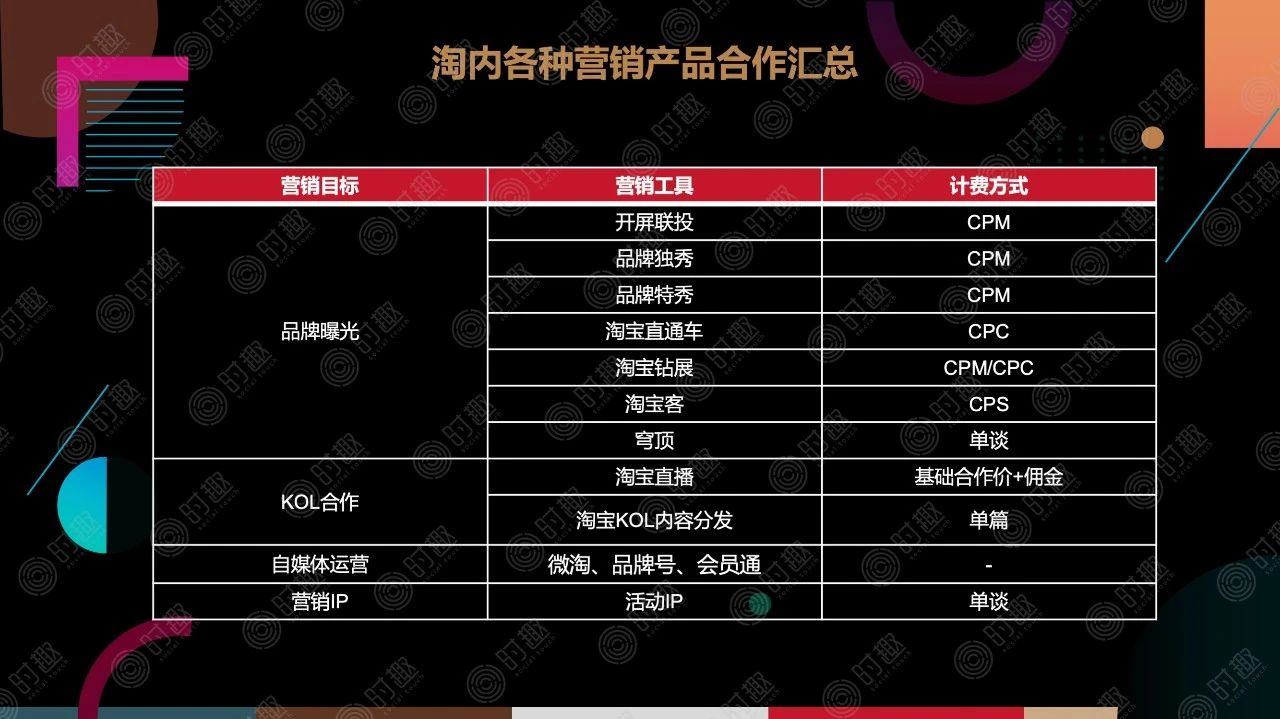 一文读懂电商平台营销玩法(图10)
