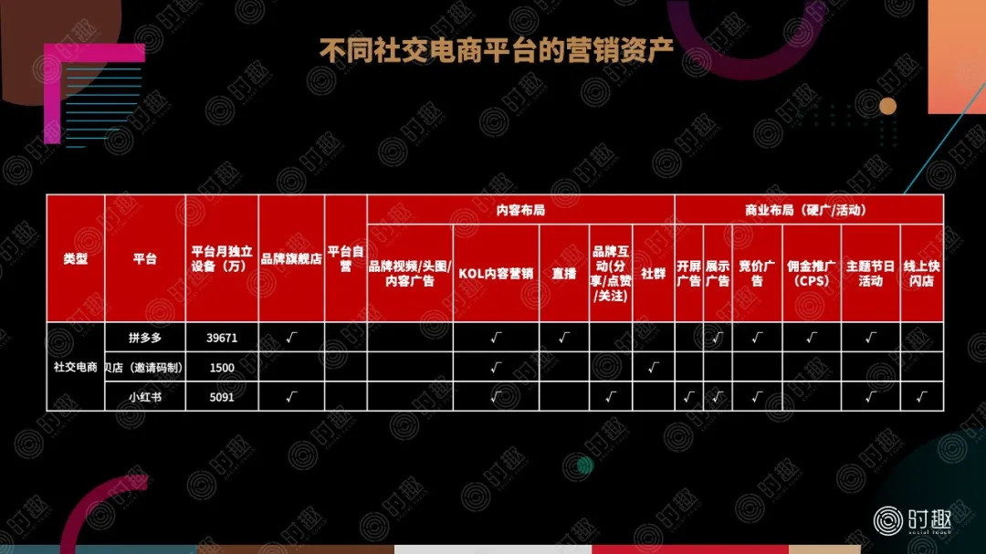 一文读懂电商平台营销玩法(图15)