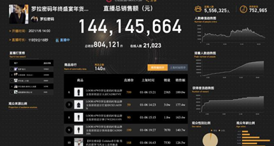 太突然！千万粉丝初代网红宣布关闭十年老店！从模特到带货女王此前成功赴美上市身家一度近6亿元(图13)