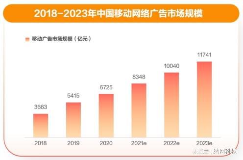 广告主推广新渠道：购物店(图1)