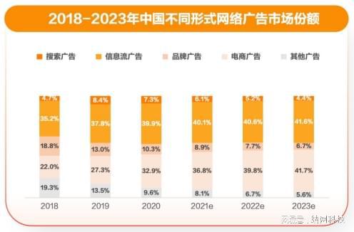 广告主推广新渠道：购物店(图2)