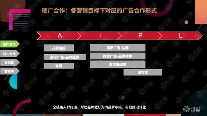 如何在电商平台上做营销？(图8)