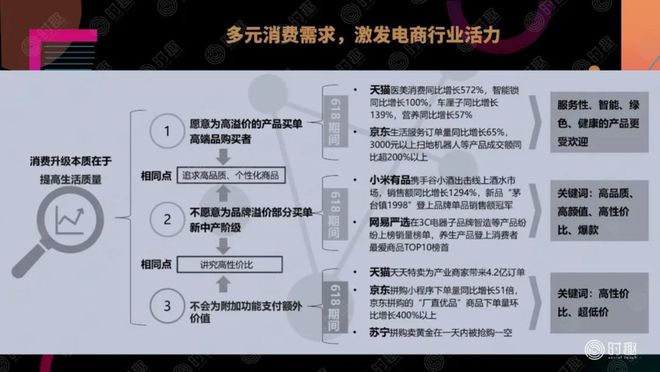如何在电商平台上做营销？(图2)