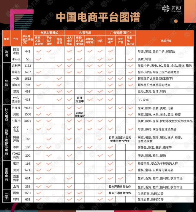 如何在电商平台上做营销？(图3)