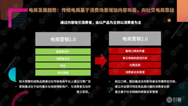 如何在电商平台上做营销？(图1)