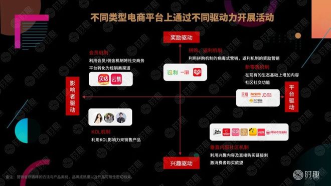 如何在电商平台上做营销？(图4)