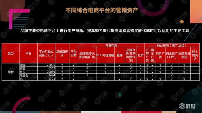 如何在电商平台上做营销？(图6)