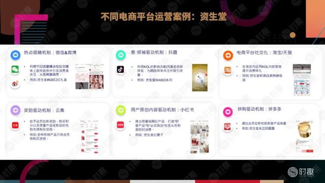 如何在电商平台上做营销？(图5)