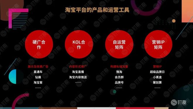 如何在电商平台上做营销？(图7)