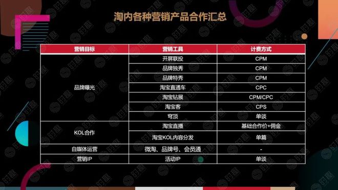 如何在电商平台上做营销？(图11)