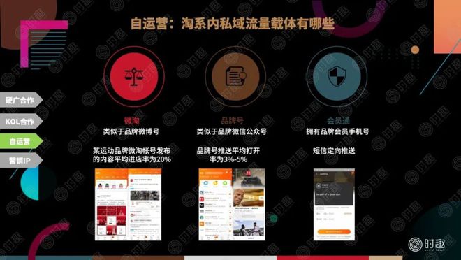 如何在电商平台上做营销？(图10)