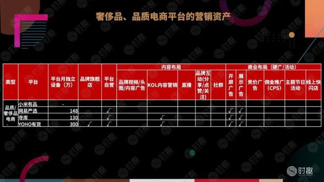 如何在电商平台上做营销？(图14)
