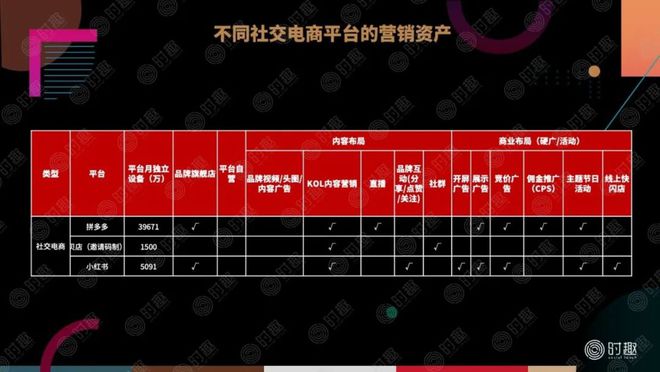 如何在电商平台上做营销？(图16)