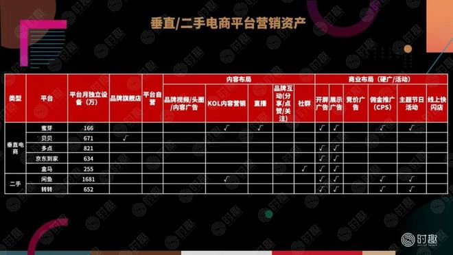 如何在电商平台上做营销？(图18)