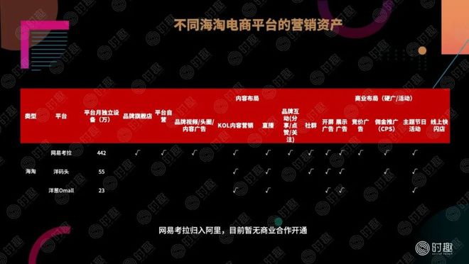 如何在电商平台上做营销？(图20)