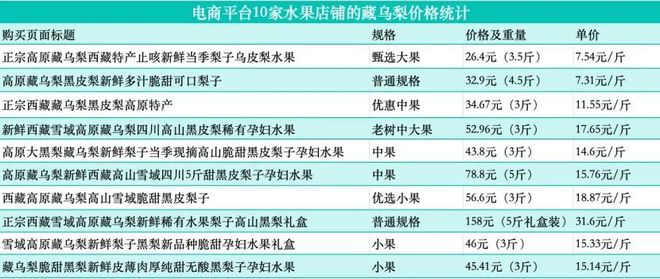 “藏乌梨”火了专家却称“国内无此物种”记者实验：梨皮是这样变黑的(图4)