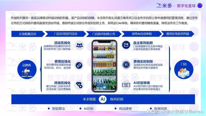 东鹏元气森林等品牌都用一物一码实现快消新品推广的快速破局(图4)