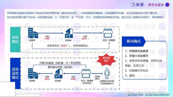 东鹏元气森林等品牌都用一物一码实现快消新品推广的快速破局(图2)