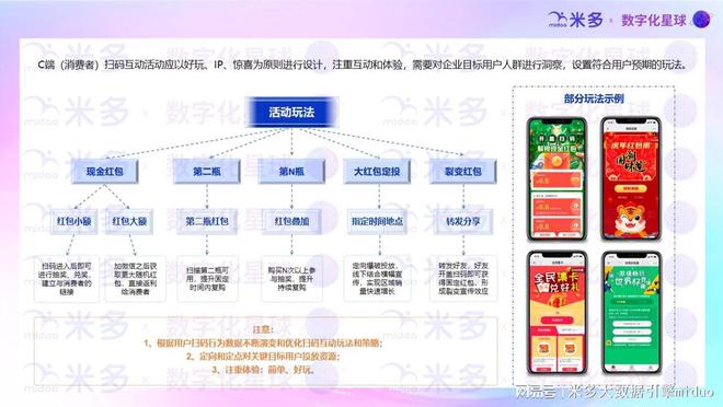 东鹏元气森林等品牌都用一物一码实现快消新品推广的快速破局(图5)