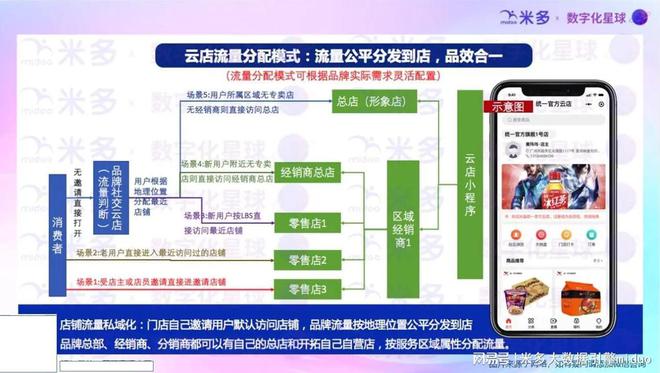 东鹏元气森林等品牌都用一物一码实现快消新品推广的快速破局(图3)