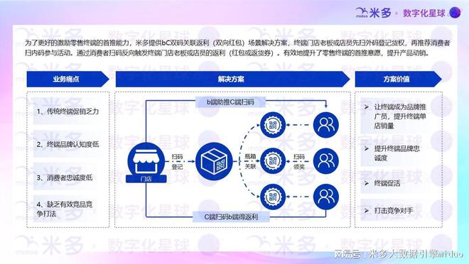 东鹏元气森林等品牌都用一物一码实现快消新品推广的快速破局(图7)
